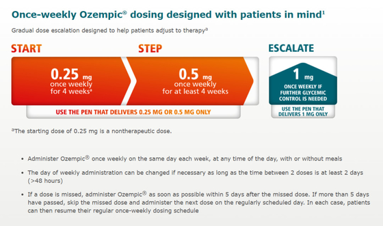 Korea Ozempic Liralutide Pen 2.5ml Weight Loss Fat Burning Injectable Lipolysis